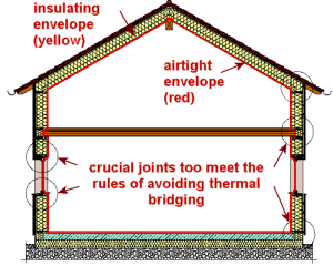 Mengenal Thermal Bridge Pada Bangunan – KMTNTF UGM